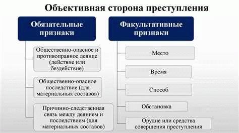 Понятие преступления по российскому уголовному праву и его признаки