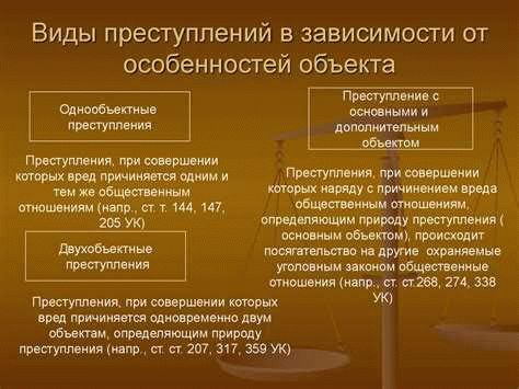 Виды объекта преступления