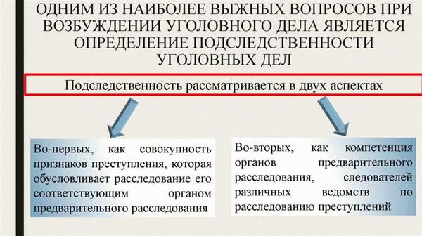 Первоначальные действия правоохранительных органов