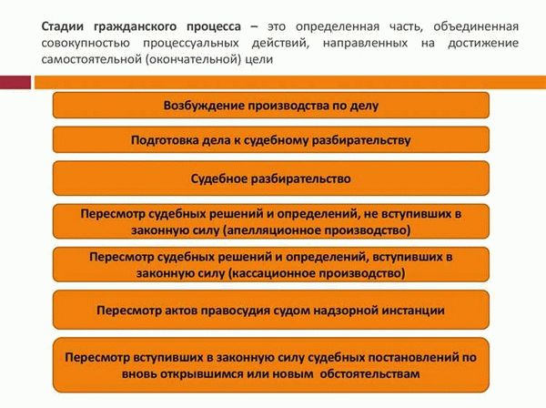 Процедура учета гражданских дел в судах общей юрисдикции: основные моменты