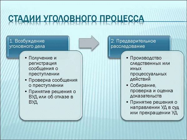 Роль органов и лиц в уголовном преследовании