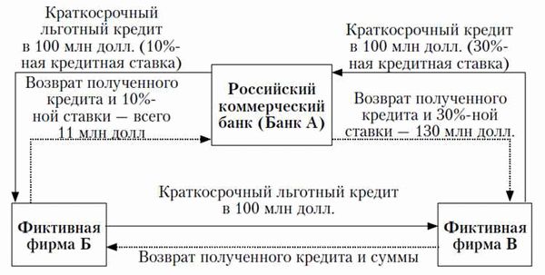 Понятие мошенничества и его основные признаки