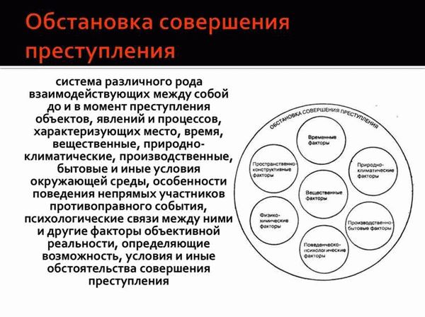 Некоторые виды субъектов-преступников