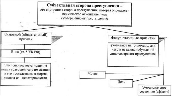 Признаки специального субъекта преступления