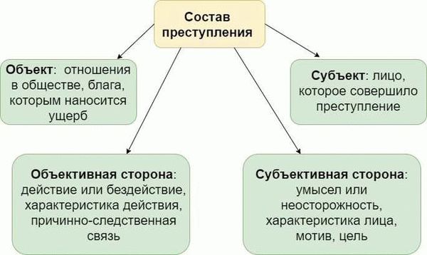  Ограниченная вменяемость 