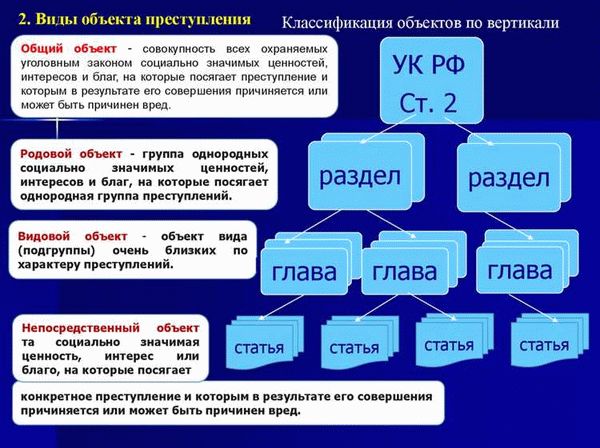 Значение предмета преступления