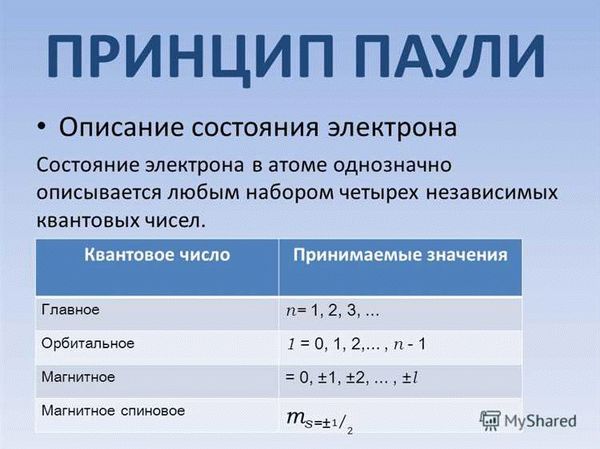 Как эти принципы взаимодействуют друг с другом