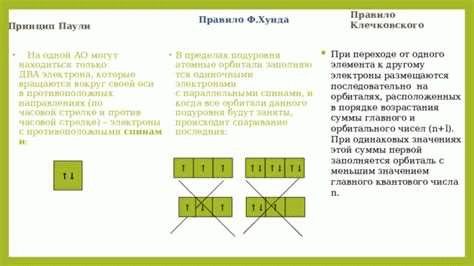 Применение правил Хунда в химии и физике