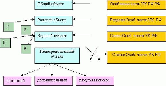 Сущность квалификации преступлений