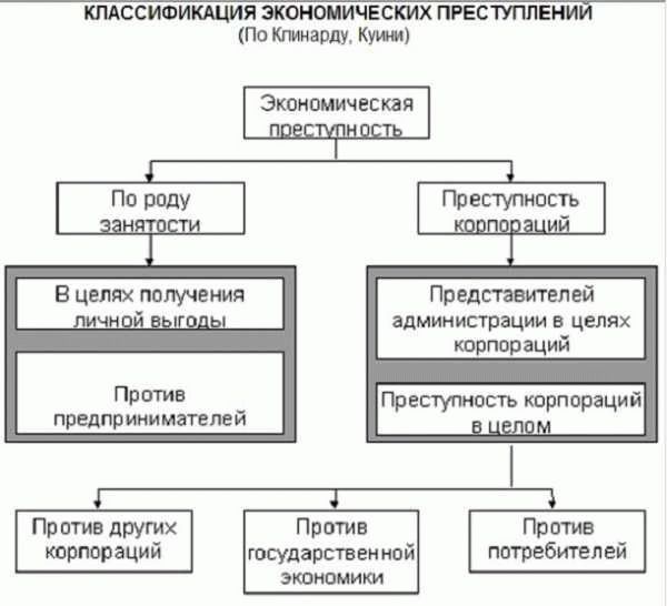 Понятие давности привлечения к уголовной ответственности