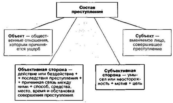 Юридический анализ признаков кражи