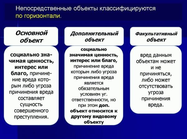 Категории преступлений в зависимости от характера и степени общественной опасности