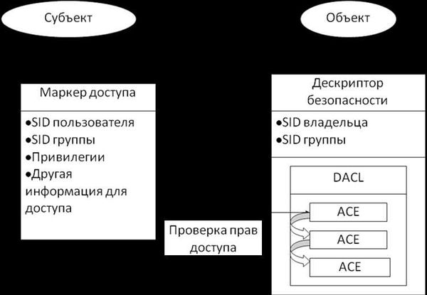 Письмо в один конец и особенности юридической квалификации