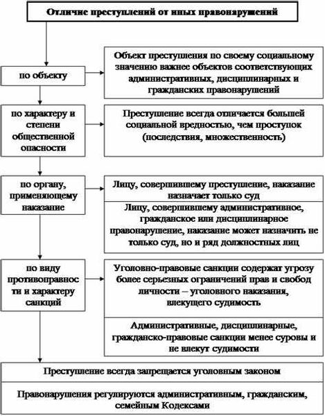 Особенности и последствия квалификации преступлений