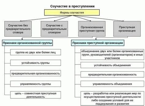 Возможность участия в неосторожном преступлении