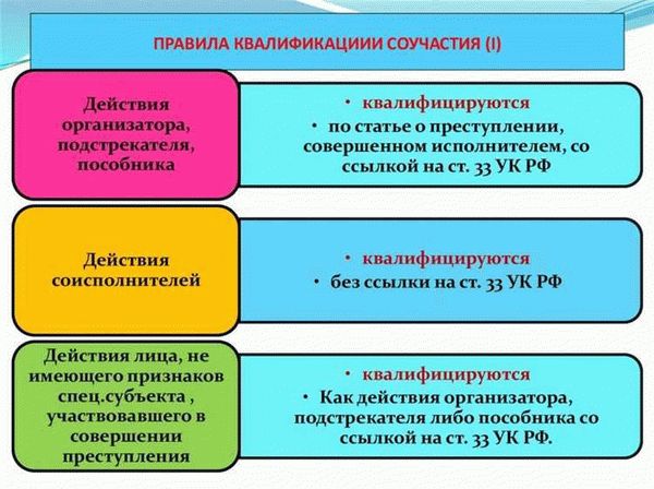 Назначение наказания за преступление, совершенное в соучастии по статье УК РФ