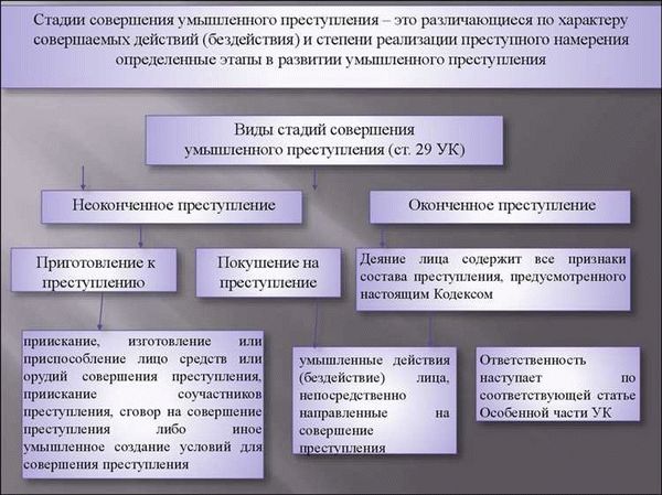 Правовые последствия соучастия в преступлении