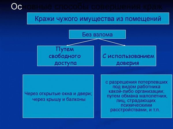 Процесс расследования краж и его этапы