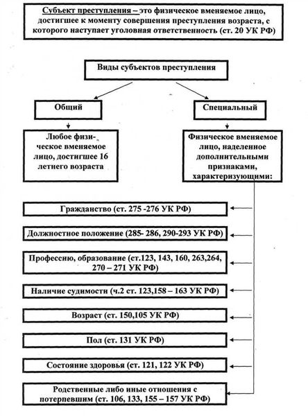 Понятие и виды взяток