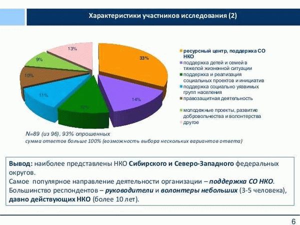 Российские НКО и кризисные центры для помощи жертвам насилия