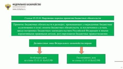 Важность своевременного обращения к адвокату для защиты прав и интересов при рассмотрении дела об административном правонарушении