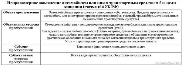 Какими методами адвокат обеспечивает квалифицированную защиту в уголовном деле?