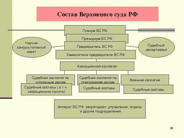 Пресненский районный суд: административные дела. Как найти на сайте суда?