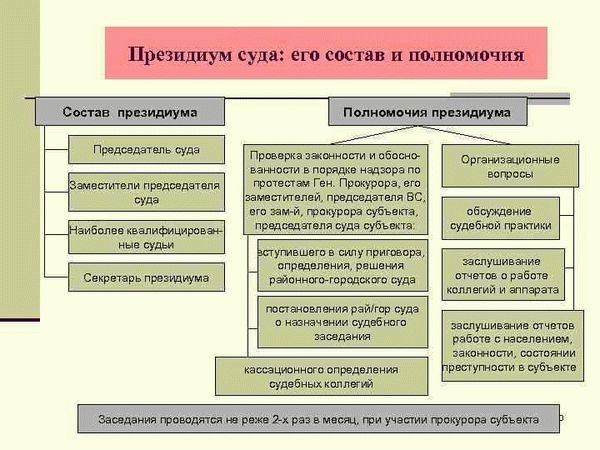 Состав Президиума, Управление судебного департамента