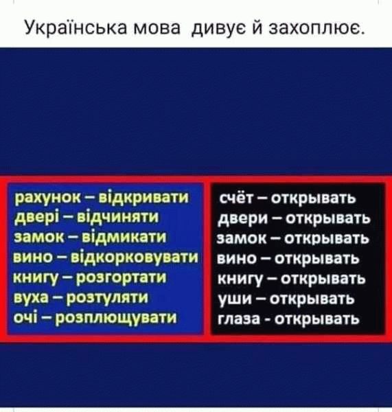 Уникальные требования для разных видов документов