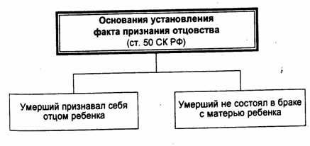 Как доказать в суде отцовство?