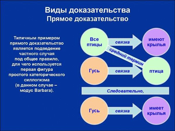 Запрещенные, изъятые из оборота доказательства