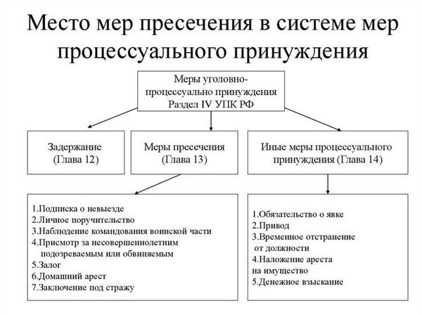 Сумма залога: критерии определения и влияющие факторы