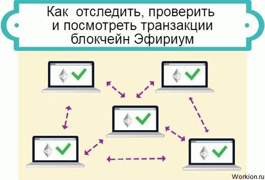 Блокировка карты или счета