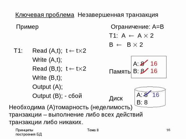 Отсутствие средств на счете