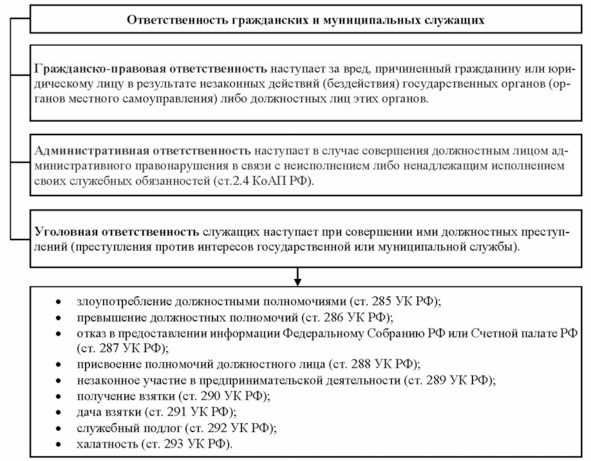 За что дают взятки? В чем причины и мотивы