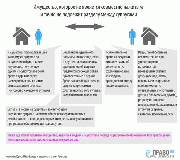 Делится ли при разводе недвижимость, оформленная на несовершеннолетних?