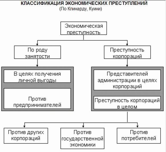 Последствия экономических преступлений: