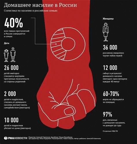 Физические последствия