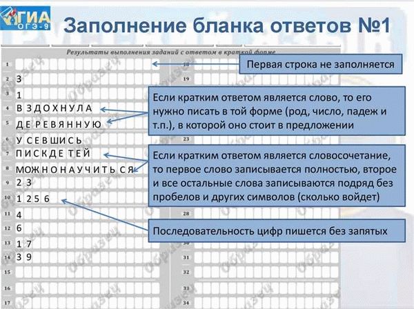 Современные изменения в ЕГЭ по русскому языку