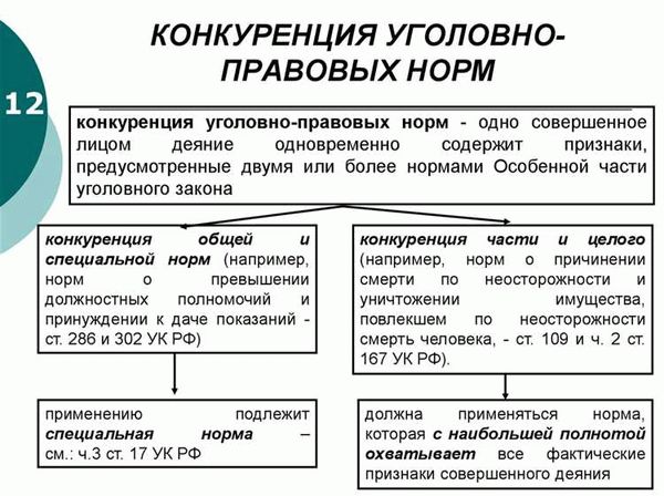 Состав преступления: