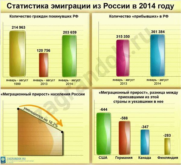 Преимущества помощи в иммиграции от компании «Второй паспорт»