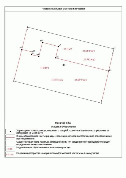 Регистрация права собственности на разделенные участки