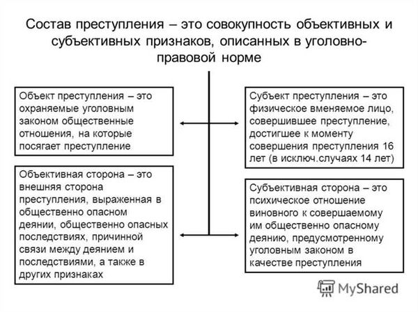 Материальный состав преступления