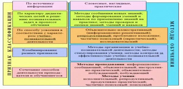 Кибератаки: угрозы и средства защиты