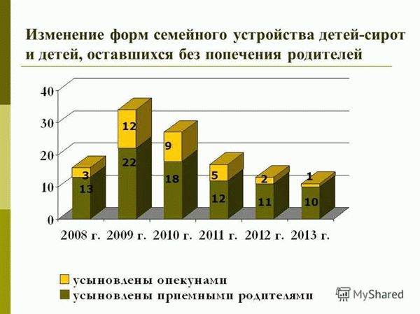 Одинокие родители - семейная форма, где один из родителей воспитывает ребенка самостоятельно