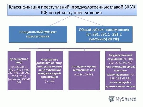 Специальный субъект должностных преступлений