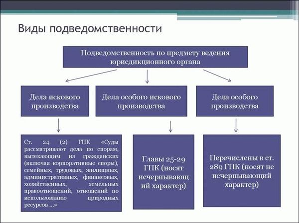 Основные виды подследственности в уголовном праве