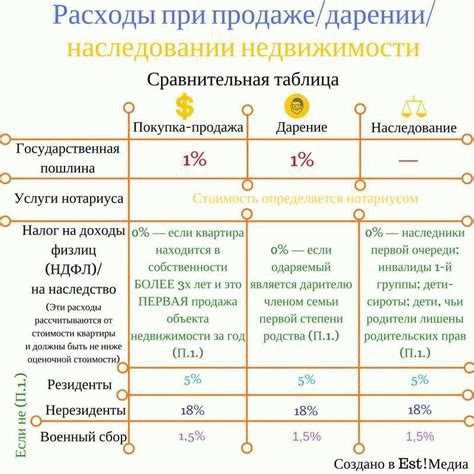 Кто платит госпошлину при подаче на алименты?