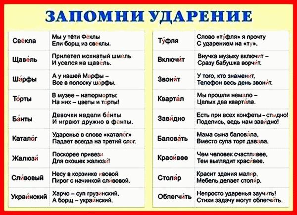 Ударение в слове: «гра́жданство» или «гражда́нство»