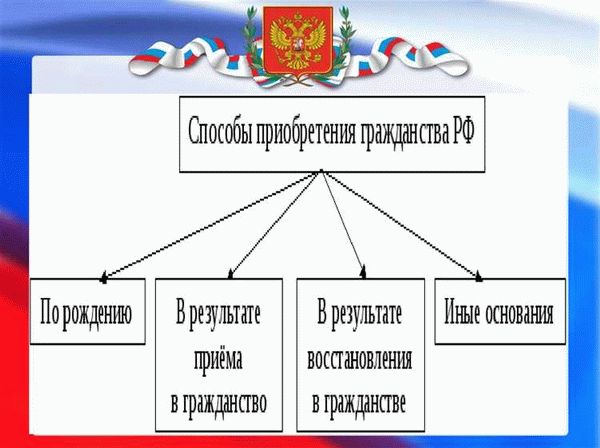 Критерии и условия получения помощи для граждан, прибывших на территорию РФ